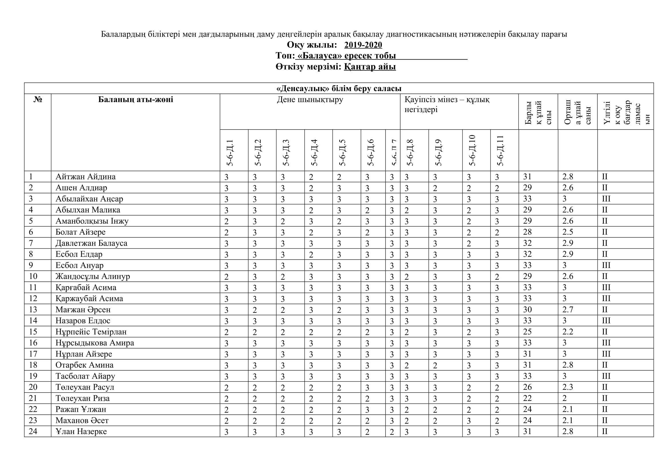 2019-2020  оқу жылының аралық деңгейі