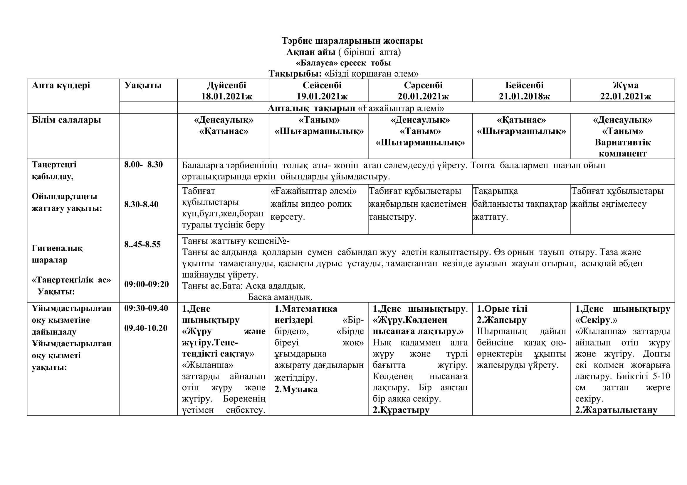 2020-2021  оқу жылының ересек  тобының ақпан айының циклограммасы